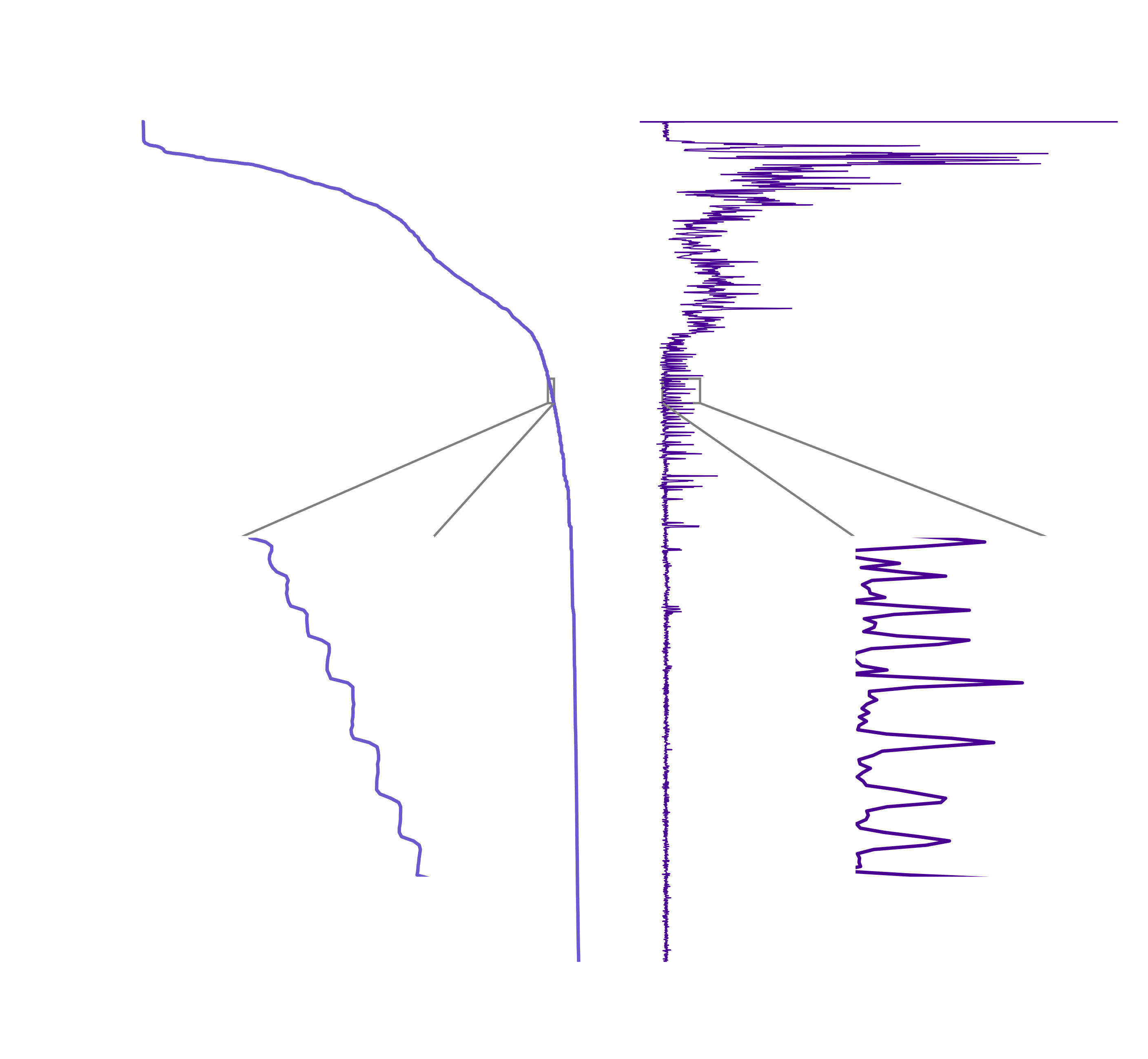 Density anomaly and Buoyancy frequency profiles from ITP1-1257