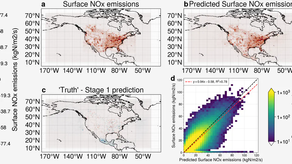Using a deep learning U-net model to estimate NOₓ emissions