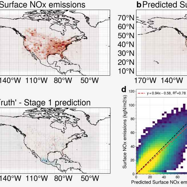 Using a deep learning U-net model to estimate NOₓ emissions