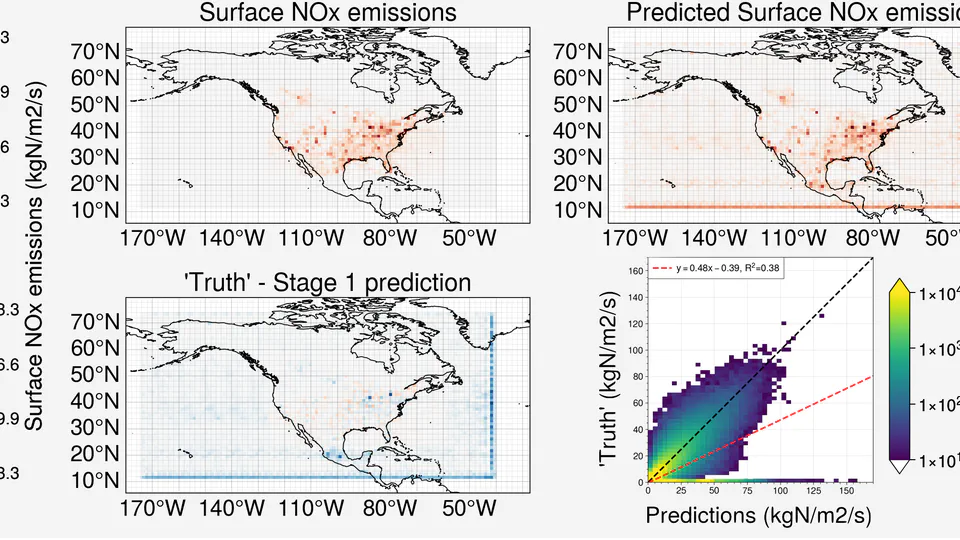 Using a deep learning U-net model to estimate NOₓ emissions