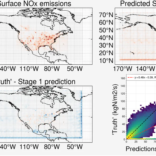 Using a deep learning U-net model to estimate NOₓ emissions