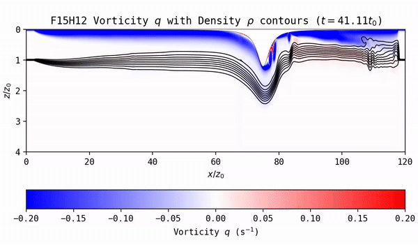 Flow under ice keel animation