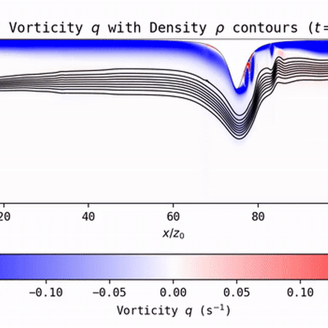 Two-dimensional numerical simulations of mixing under ice keels