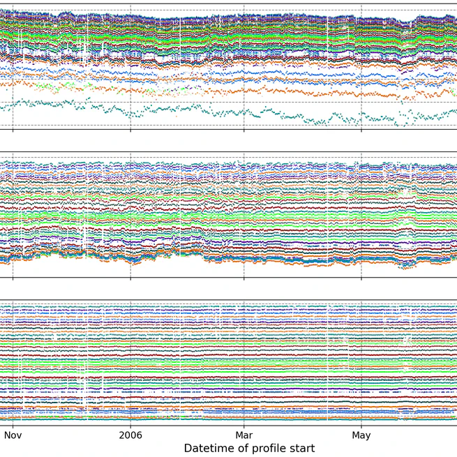 Unsupervised clustering identifies thermohaline staircases in the Canada Basin of the Arctic Ocean