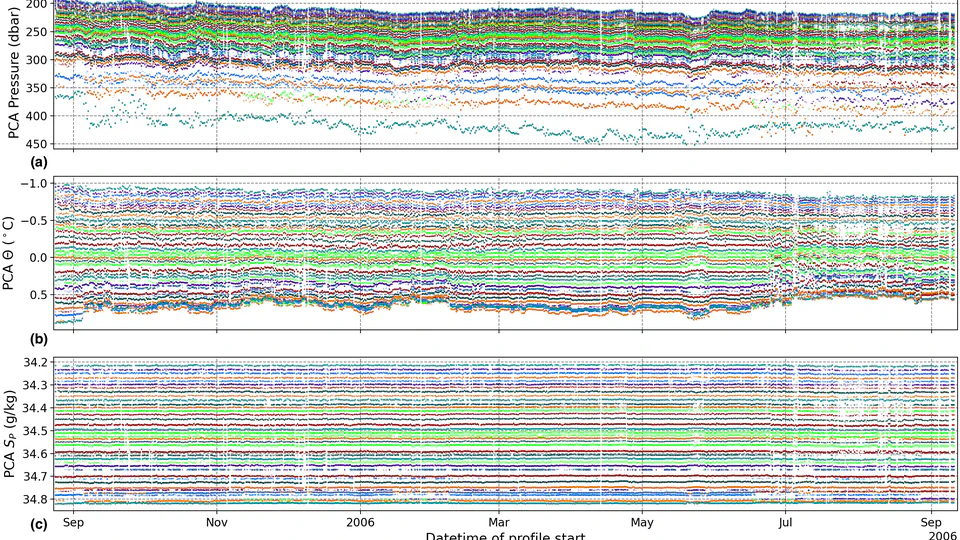 Unsupervised clustering identifies thermohaline staircases in the Canada Basin of the Arctic Ocean