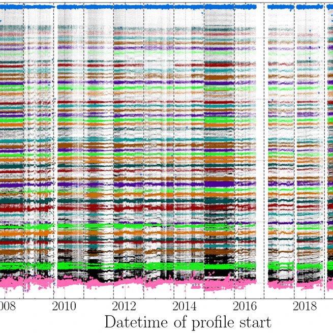Decadal coherence of Arctic thermohaline staircases