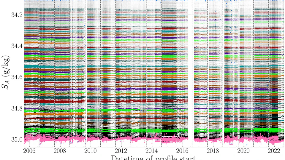 Decadal coherence of Arctic thermohaline staircases