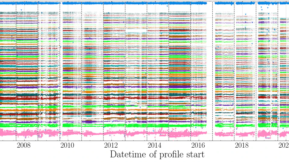 Decadal Coherence of Arctic Thermohaline Staircases