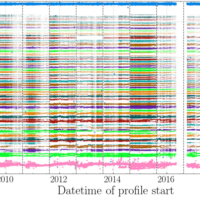 Decadal Coherence of Arctic Thermohaline Staircases